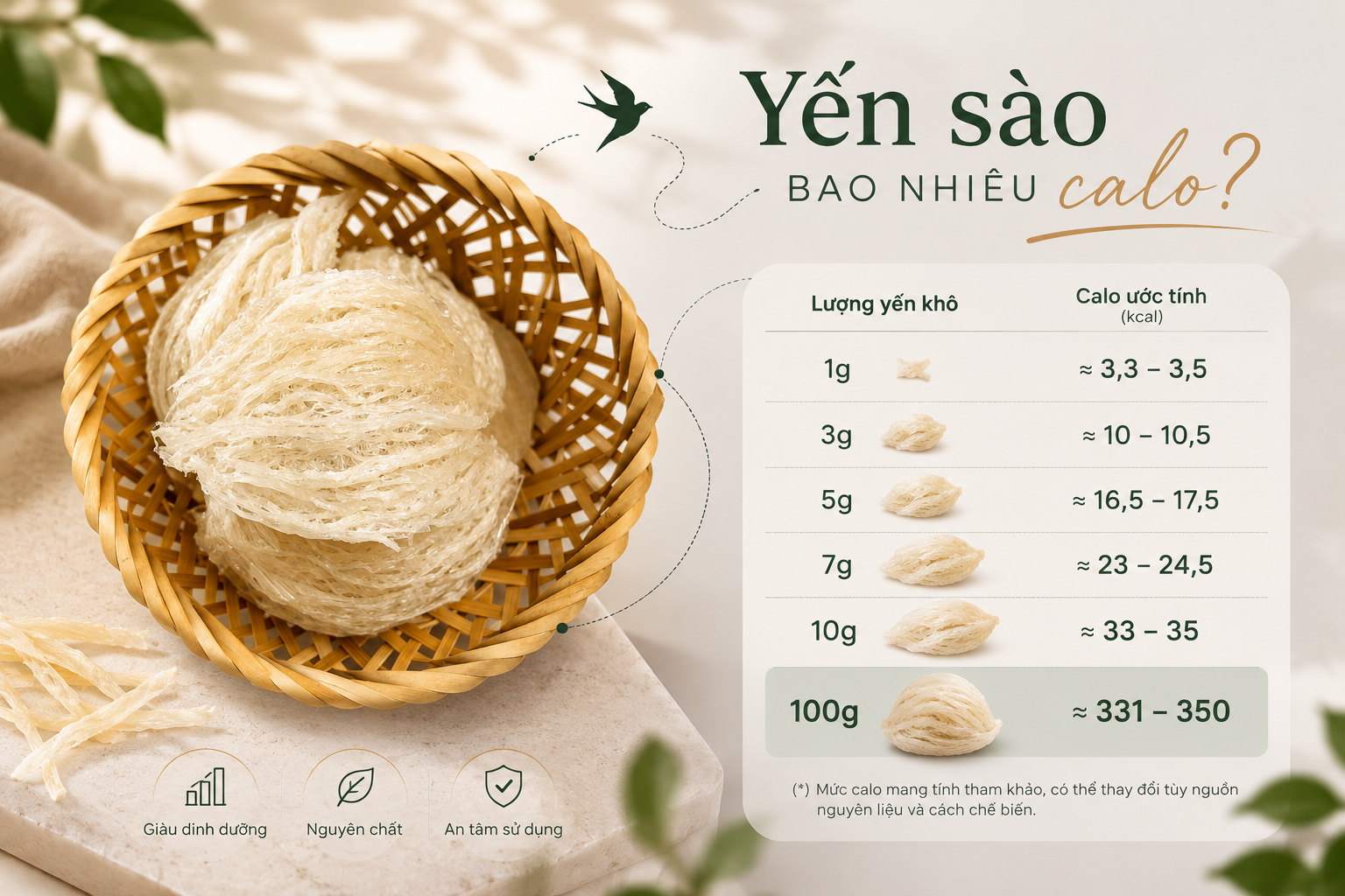 Yến Sào Bao Nhiêu Calo